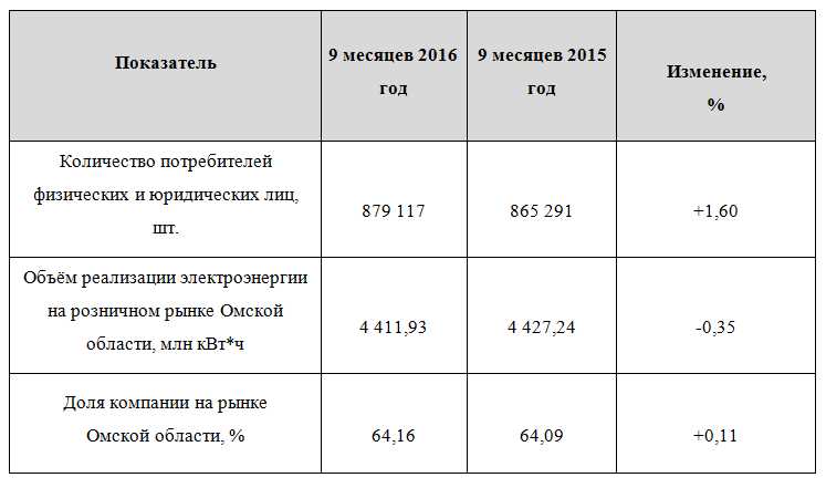 9 месяцев 2016 года.jpg