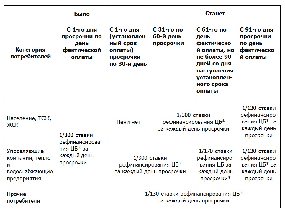 Пени_таблица.jpg